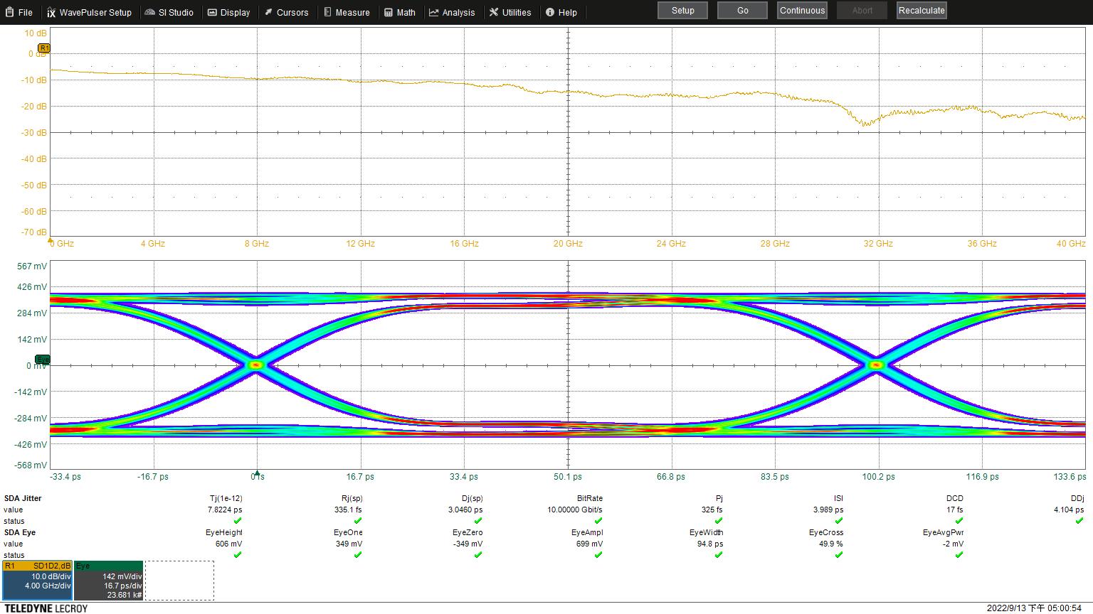 Prestazioni del diagramma dell'occhio dello switch MEMS ad alta velocità M4AG a 10Gbps (percorso di loopback)